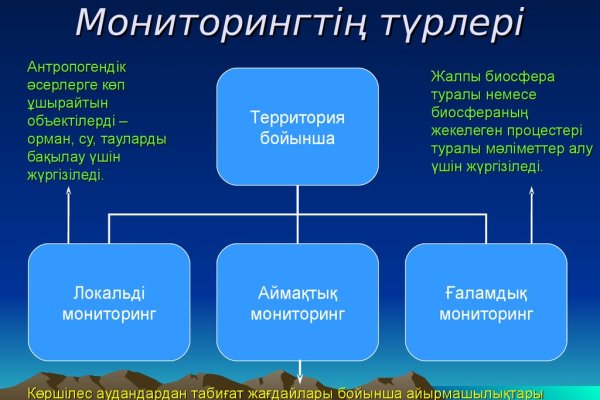 Кракен маркетплейс в питере