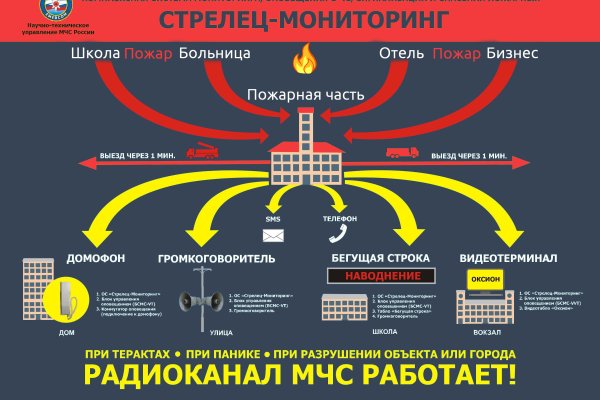 Что такое кракен в даркнете